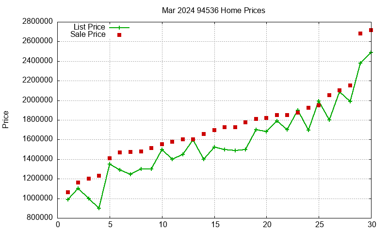 94536 Homes Just Sold 2024-03 94536 Homes Just Sold 2024-03