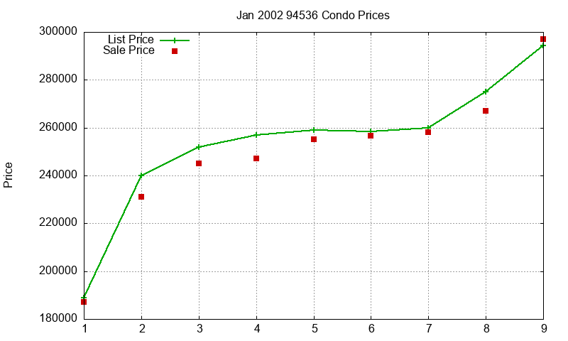 94536 Condos Just Sold 2002-01 94536 Condos Just Sold 2002-01