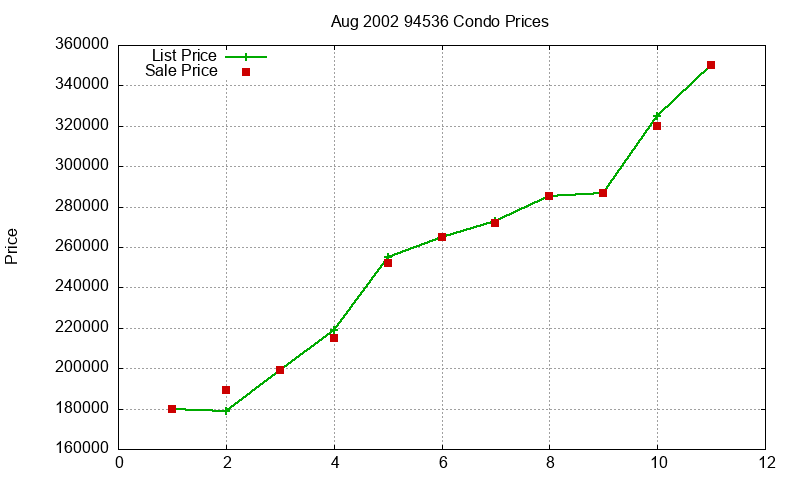 94536 Condos Just Sold 2002-08 94536 Condos Just Sold 2002-08