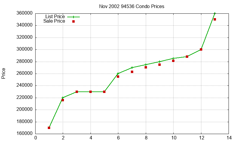 94536 Condos Just Sold 2002-11 94536 Condos Just Sold 2002-11
