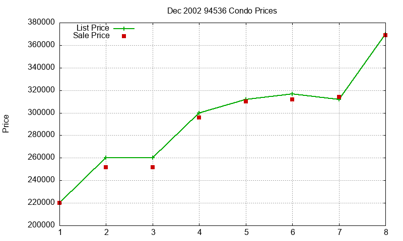 94536 Condos Just Sold 2002-12 94536 Condos Just Sold 2002-12