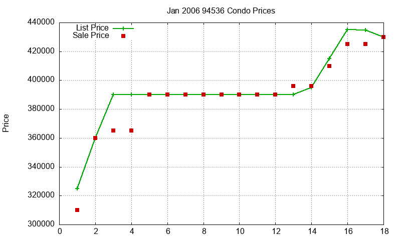 94536 Condos Just Sold 2006-01 94536 Condos Just Sold 2006-01