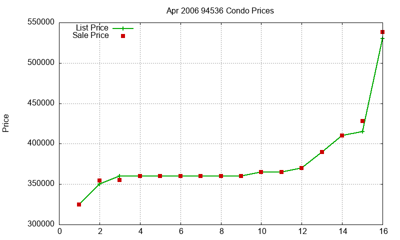 94536 Condos Just Sold 2006-04 94536 Condos Just Sold 2006-04