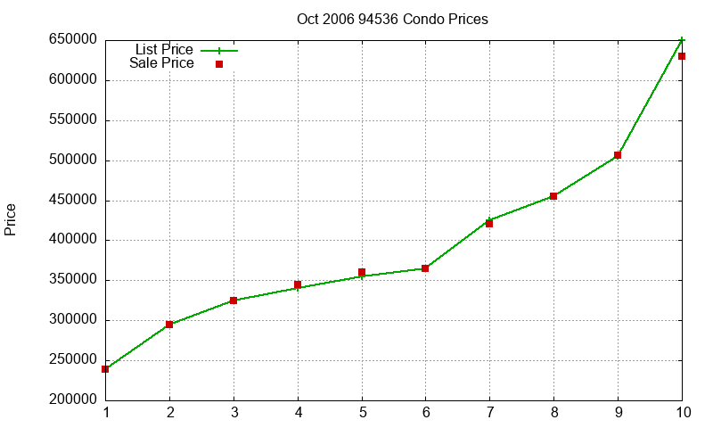 94536 Condos Just Sold 2006-10 94536 Condos Just Sold 2006-10