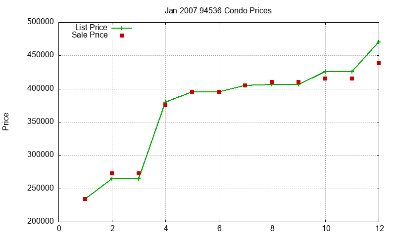 94536 Condos Just Sold 2007-01 94536 Condos Just Sold 2007-01