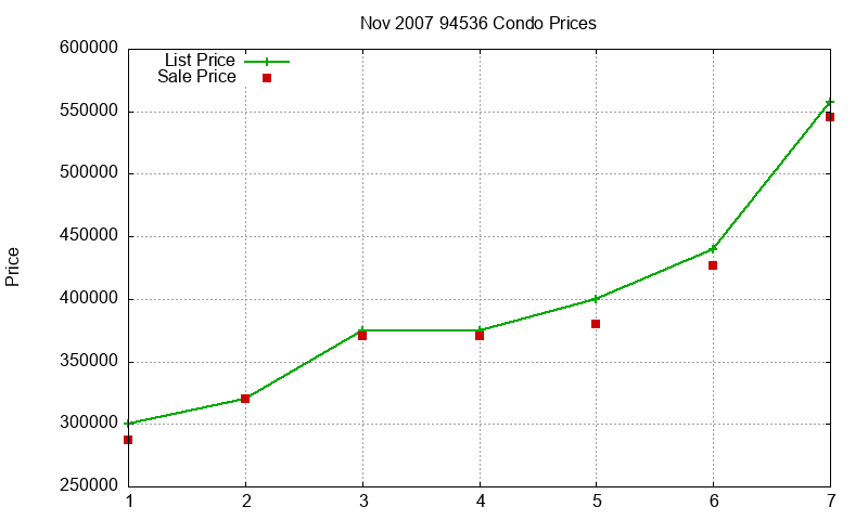 94536 Condos Just Sold 2007-11 94536 Condos Just Sold 2007-11