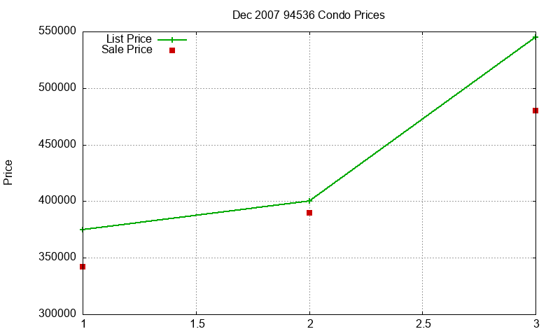 94536 Condos Just Sold 2007-12 94536 Condos Just Sold 2007-12