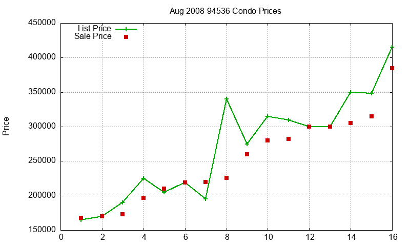94536 Condos Just Sold 2008-08 94536 Condos Just Sold 2008-08