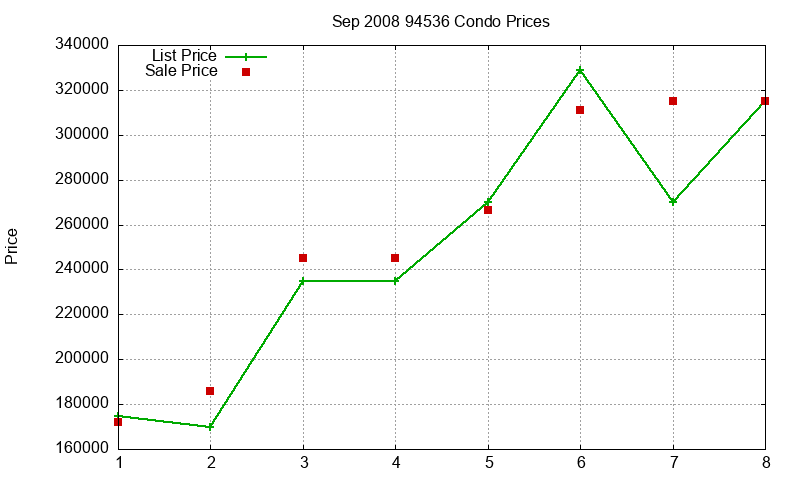 94536 Condos Just Sold 2008-09 94536 Condos Just Sold 2008-09