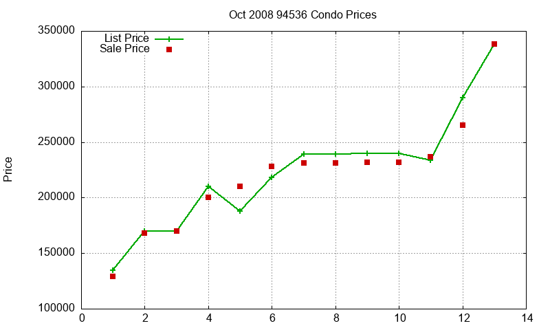 94536 Condos Just Sold 2008-10 94536 Condos Just Sold 2008-10