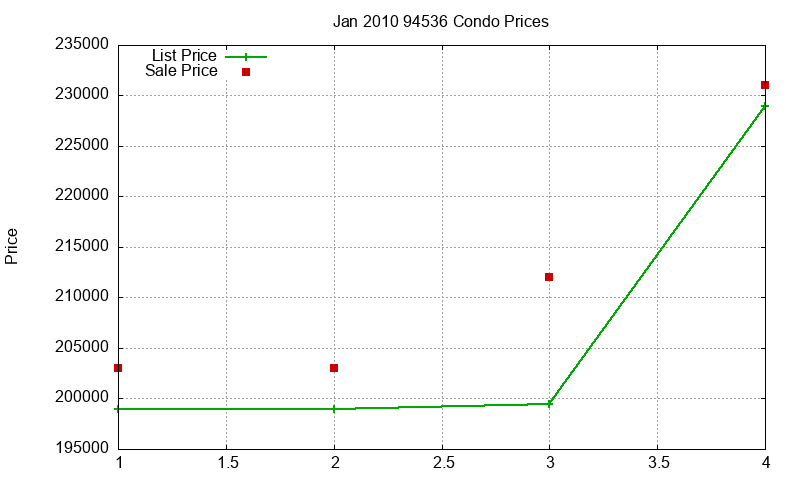 94536 Condos Just Sold 2010-01 94536 Condos Just Sold 2010-01
