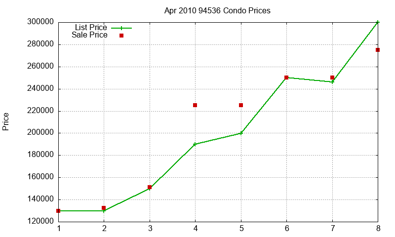 94536 Condos Just Sold 2010-04 94536 Condos Just Sold 2010-04