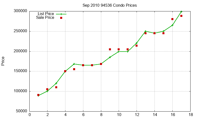 94536 Condos Just Sold 2010-09 94536 Condos Just Sold 2010-09