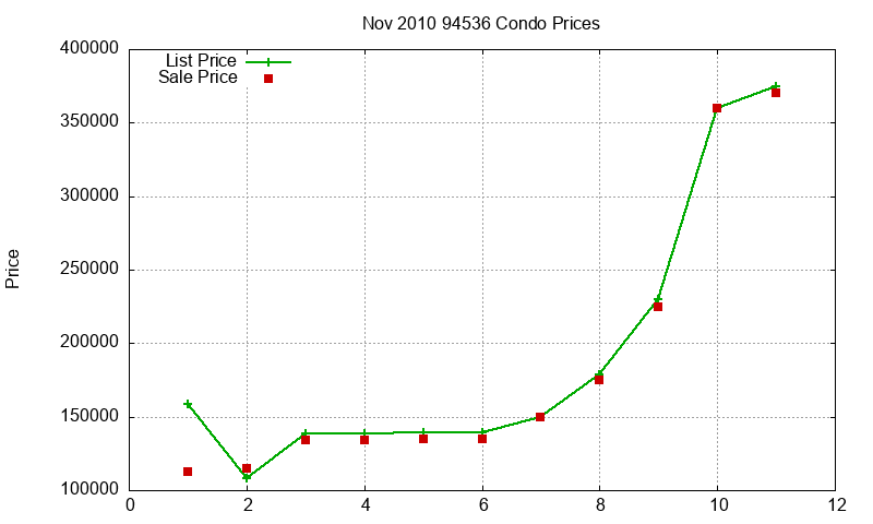 94536 Condos Just Sold 2010-11 94536 Condos Just Sold 2010-11