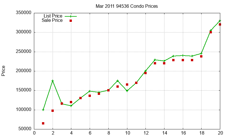 94536 Condos Just Sold 2011-03 94536 Condos Just Sold 2011-03