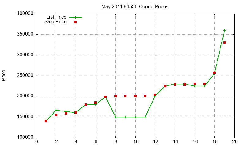 94536 Condos Just Sold 2011-05 94536 Condos Just Sold 2011-05