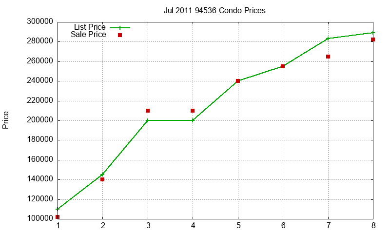 94536 Condos Just Sold 2011-07 94536 Condos Just Sold 2011-07