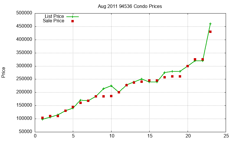 94536 Condos Just Sold 2011-08 94536 Condos Just Sold 2011-08