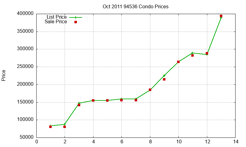 94536 Condos Just Sold 2011-10 94536 Condos Just Sold 2011-10