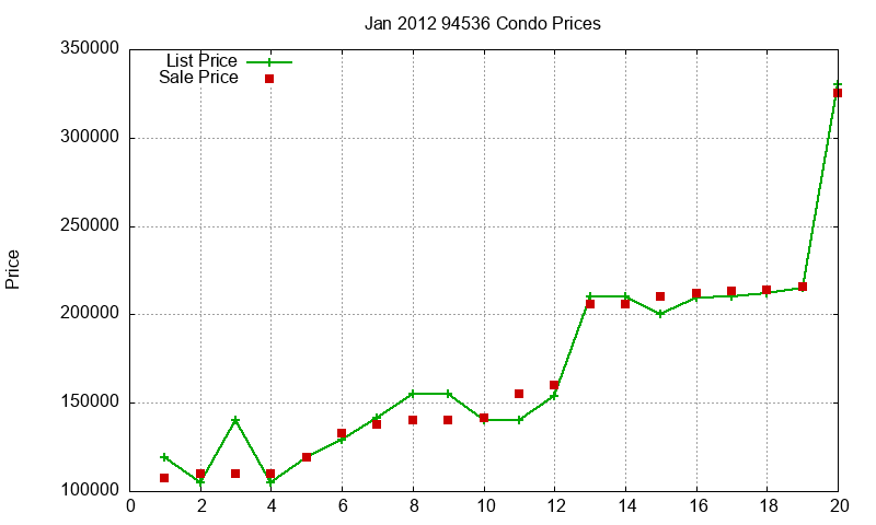 94536 Condos Just Sold 2012-01 94536 Condos Just Sold 2012-01