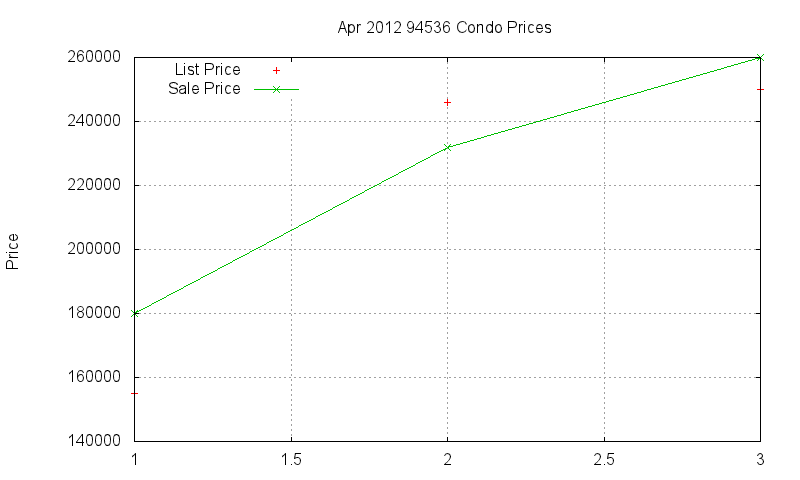 94536 Condos Just Sold 2012-04 94536 Condos Just Sold 2012-04