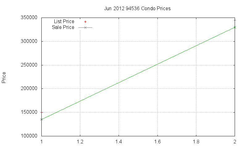 94536 Condos Just Sold 2012-06 94536 Condos Just Sold 2012-06