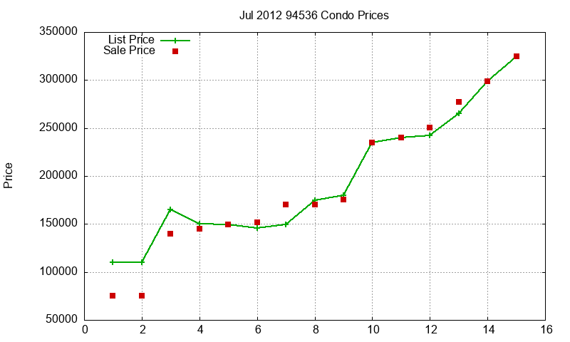 94536 Condos Just Sold 2012-07 94536 Condos Just Sold 2012-07