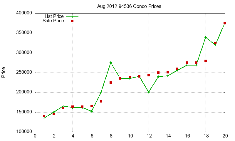 94536 Condos Just Sold 2012-08 94536 Condos Just Sold 2012-08