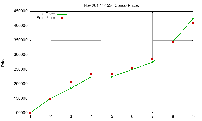94536 Condos Just Sold 2012-11 94536 Condos Just Sold 2012-11