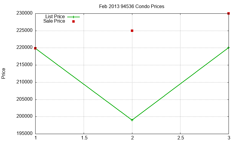 94536 Condos Just Sold 2013-02 94536 Condos Just Sold 2013-02