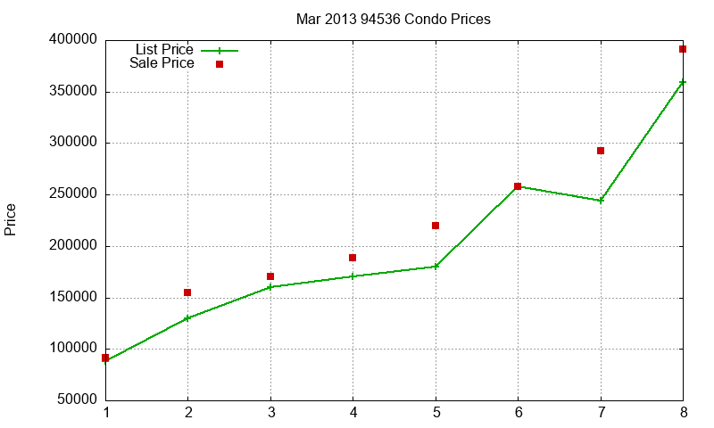 94536 Condos Just Sold 2013-03 94536 Condos Just Sold 2013-03