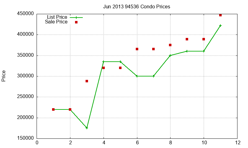 94536 Condos Just Sold 2013-06 94536 Condos Just Sold 2013-06
