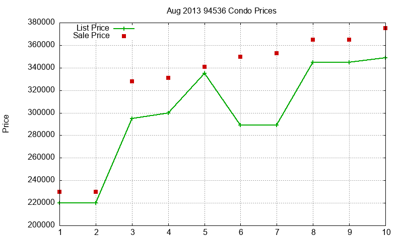 94536 Condos Just Sold 2013-08 94536 Condos Just Sold 2013-08