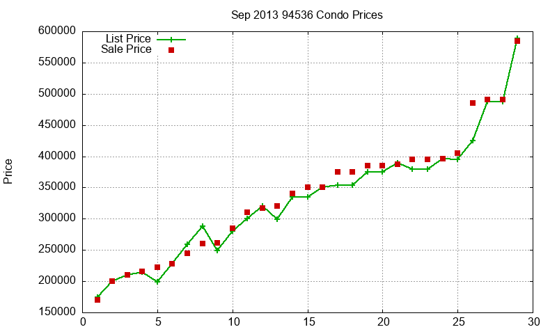 94536 Condos Just Sold 2013-09 94536 Condos Just Sold 2013-09