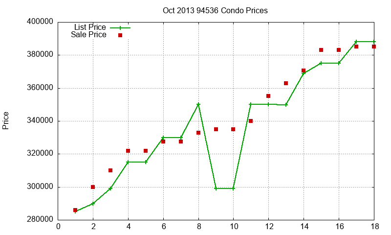 94536 Condos Just Sold 2013-10 94536 Condos Just Sold 2013-10