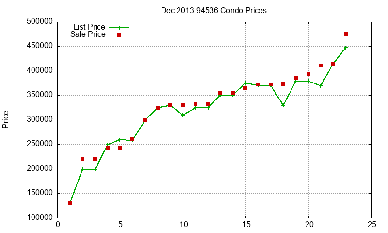 94536 Condos Just Sold 2013-12 94536 Condos Just Sold 2013-12
