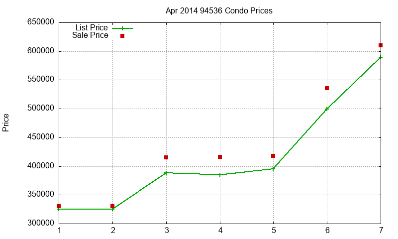 94536 Condos Just Sold 2014-04