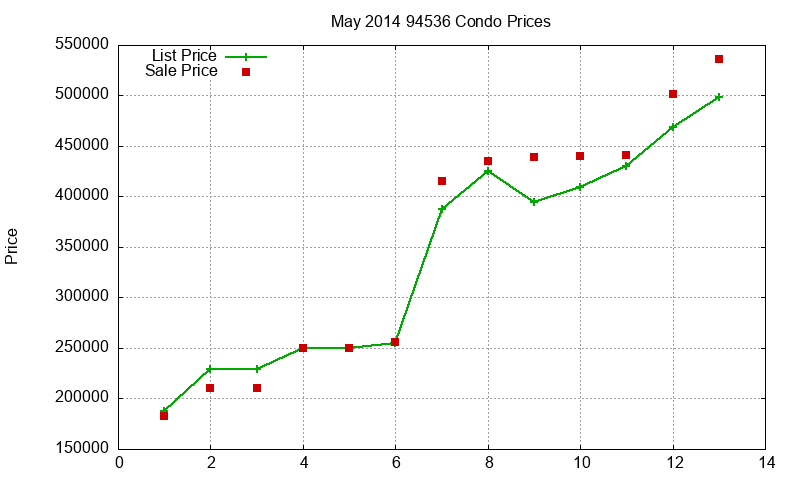 94536 Condos Just Sold 2014-05 94536 Condos Just Sold 2014-05