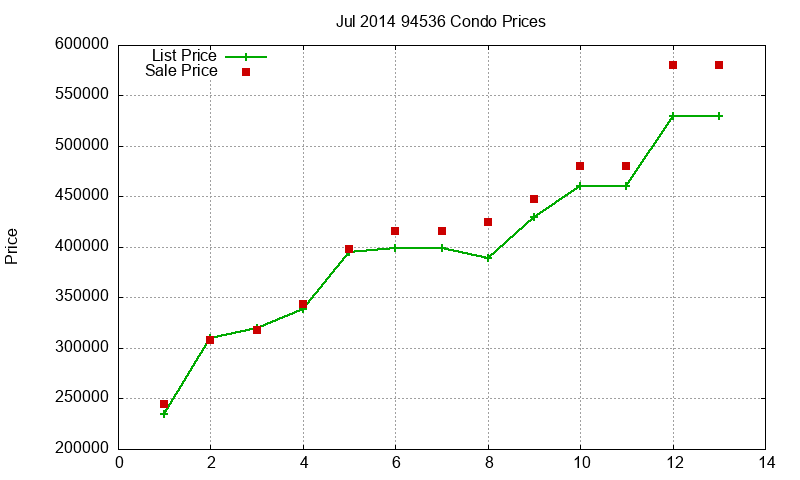 94536 Condos Just Sold 2014-07 94536 Condos Just Sold 2014-07
