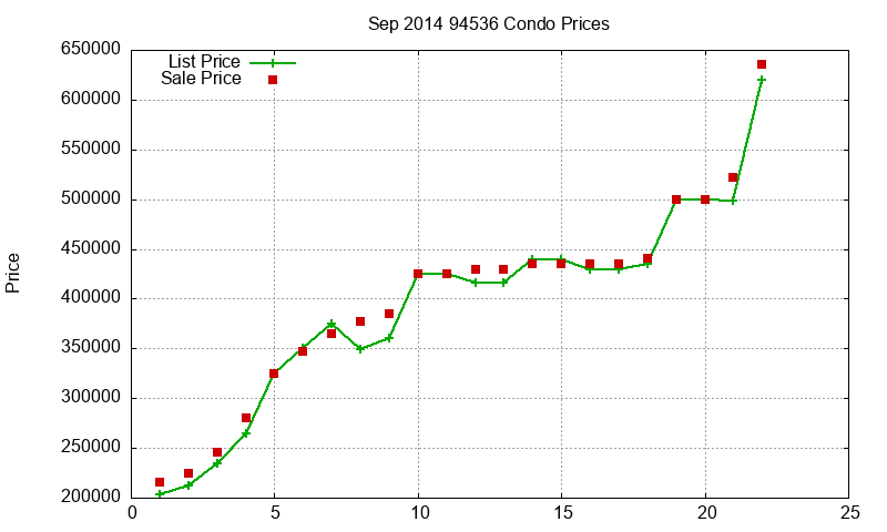 94536 Condos Just Sold 2014-09 94536 Condos Just Sold 2014-09