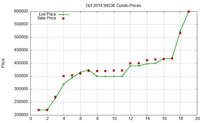 94536 Condos Just Sold 2014-10 94536 Condos Just Sold 2014-10