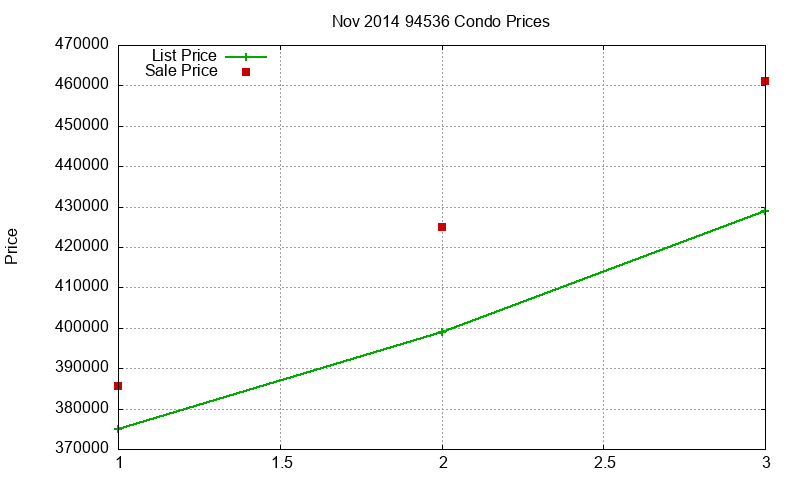 94536 Condos Just Sold 2014-11 94536 Condos Just Sold 2014-11