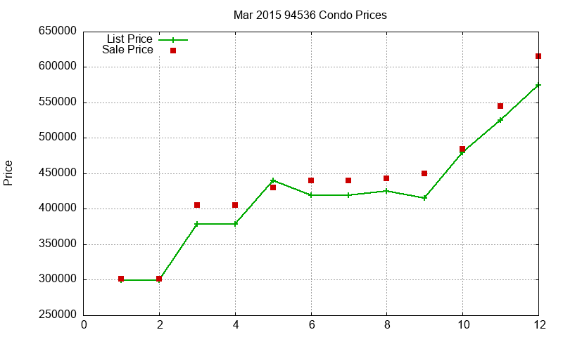 94536 Condos Just Sold 2015-03 94536 Condos Just Sold 2015-03