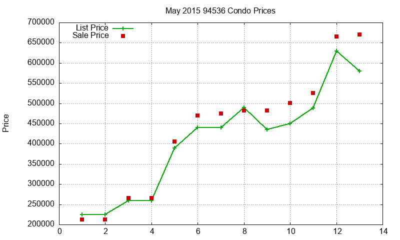 94536 Condos Just Sold 2015-05 94536 Condos Just Sold 2015-05