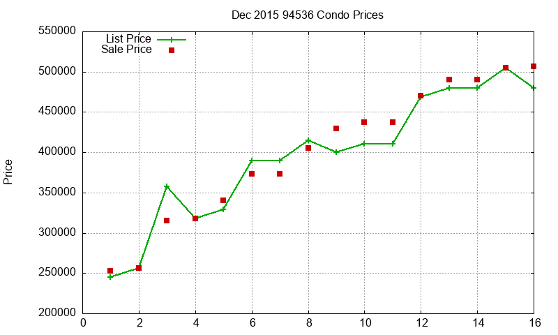 94536 Condos Just Sold 2015-12 94536 Condos Just Sold 2015-12