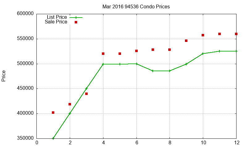94536 Condos Just Sold 2016-03 94536 Condos Just Sold 2016-03