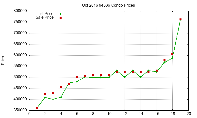94536 Condos Just Sold 2016-10 94536 Condos Just Sold 2016-10