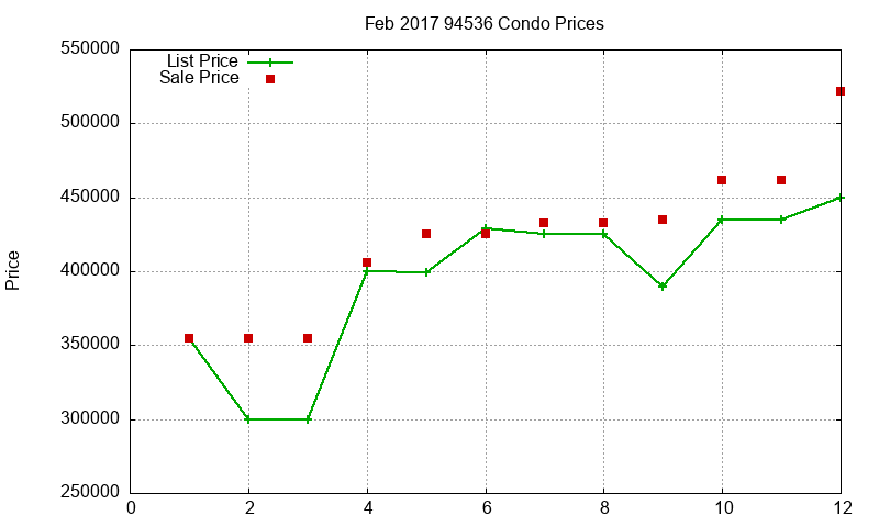 94536 Condos Just Sold 2017-02 94536 Condos Just Sold 2017-02