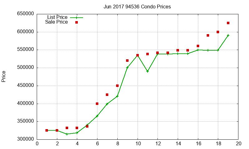 94536 Condos Just Sold 2017-06 94536 Condos Just Sold 2017-06