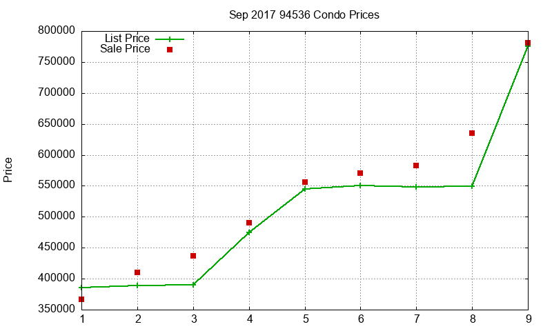 94536 Condos Just Sold 2017-09 94536 Condos Just Sold 2017-09